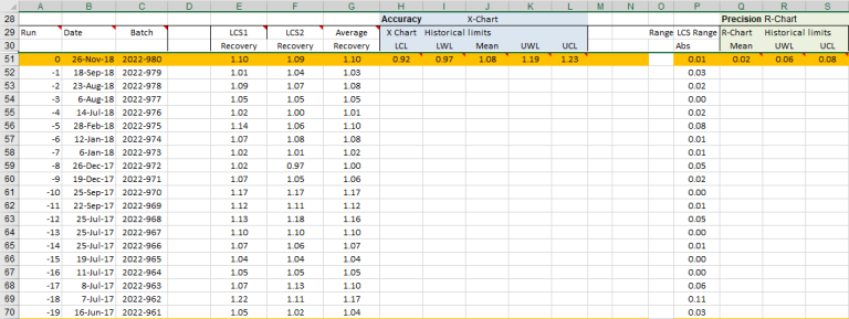 How to build Laboratory Quality Control Charts in Excel (with a free