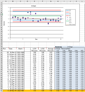 How to build Laboratory Quality Control Charts in Excel (with a free